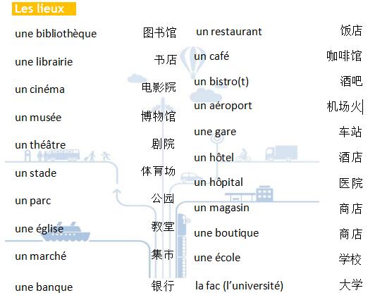 法語詞匯手冊(cè)學(xué)習(xí):城市旅行篇