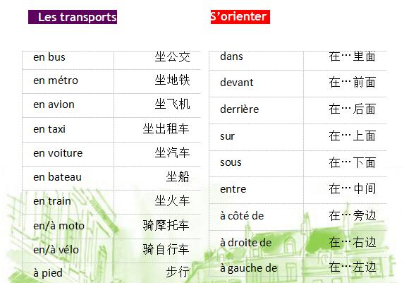 法語詞匯手冊(cè)學(xué)習(xí):城市旅行篇