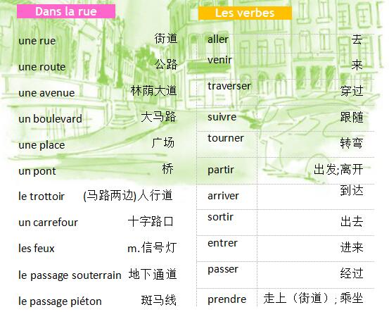 法語詞匯手冊(cè)學(xué)習(xí):城市旅行篇