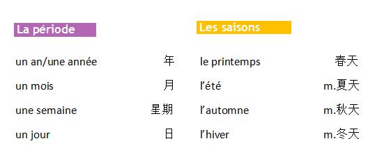 法語詞匯手冊學(xué)習(xí)時間與日期篇