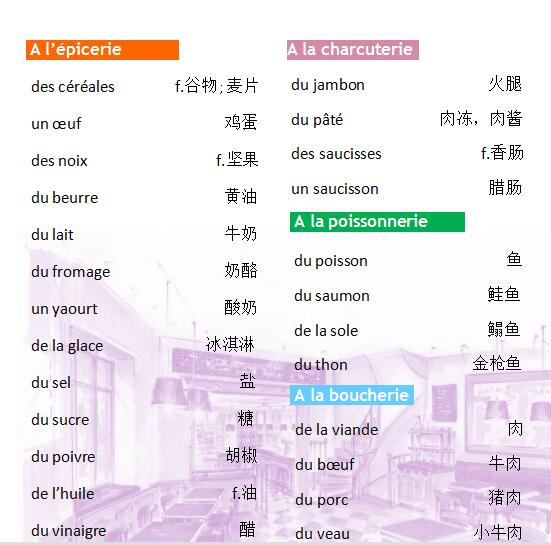 法語詞匯手冊(cè)學(xué)習(xí):食物篇><br></p><p style=