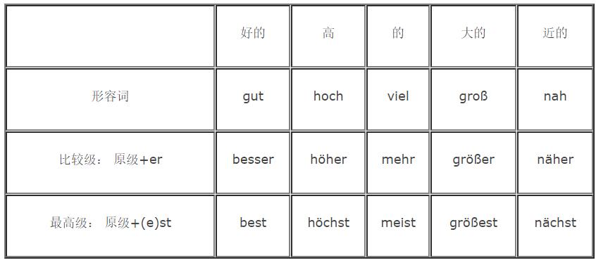 德語比較級(jí)*學(xué)習(xí)
