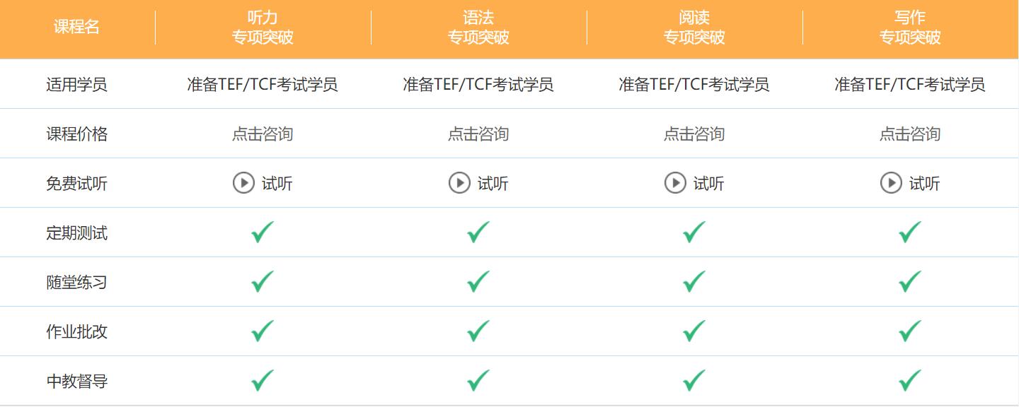tef法語培訓(xùn)班