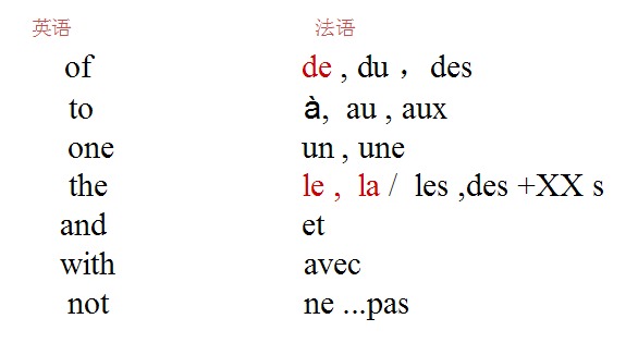 德語(yǔ)和法語(yǔ)哪個(gè)難