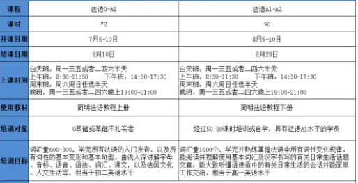 a1法語培訓(xùn)班多少錢?