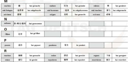 德語a1考試難嗎？