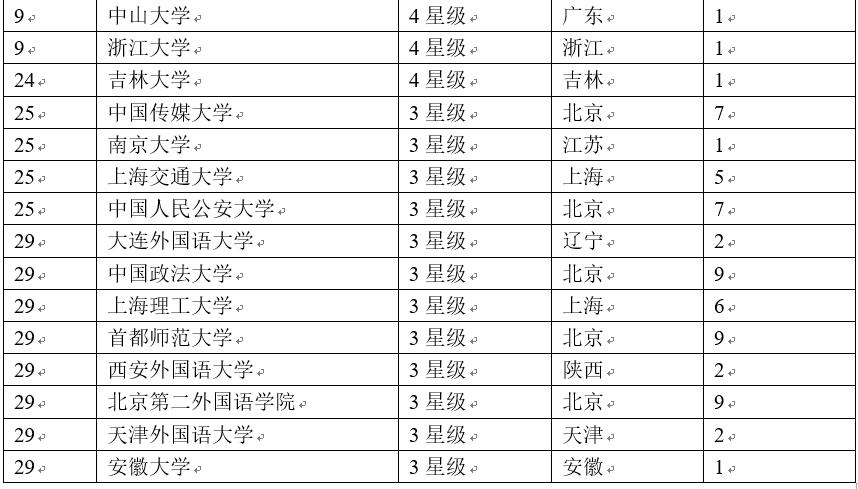 德語好的大學(xué)有哪幾所