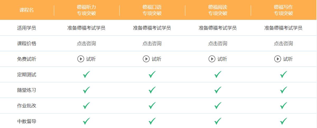 哪里有德語等級考試培訓(xùn)