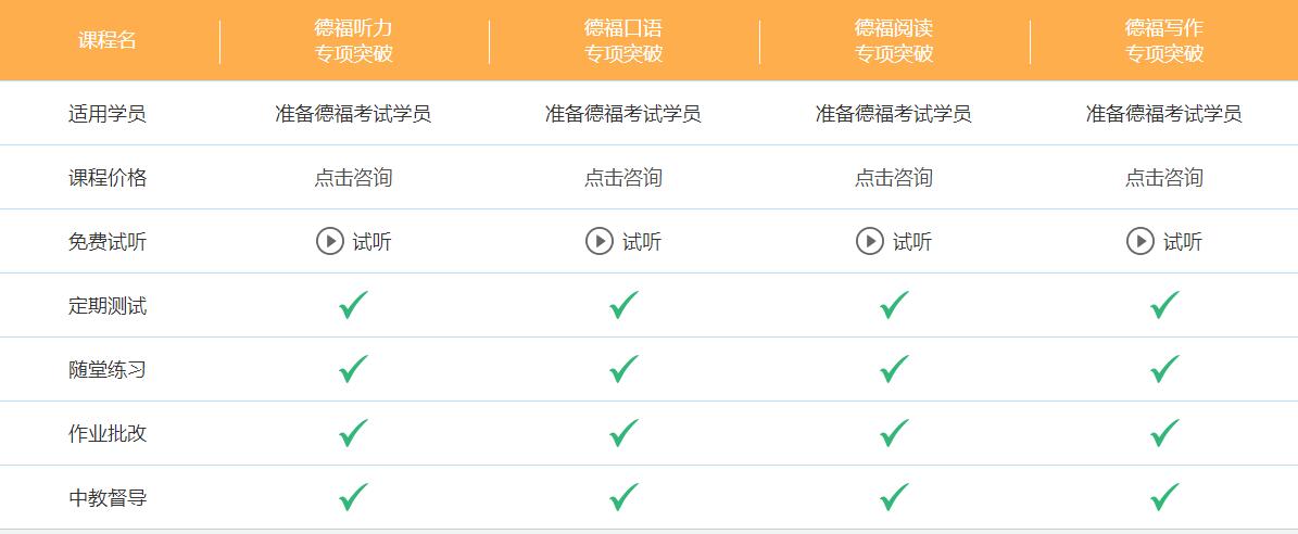 德語(yǔ)德福培訓(xùn)班