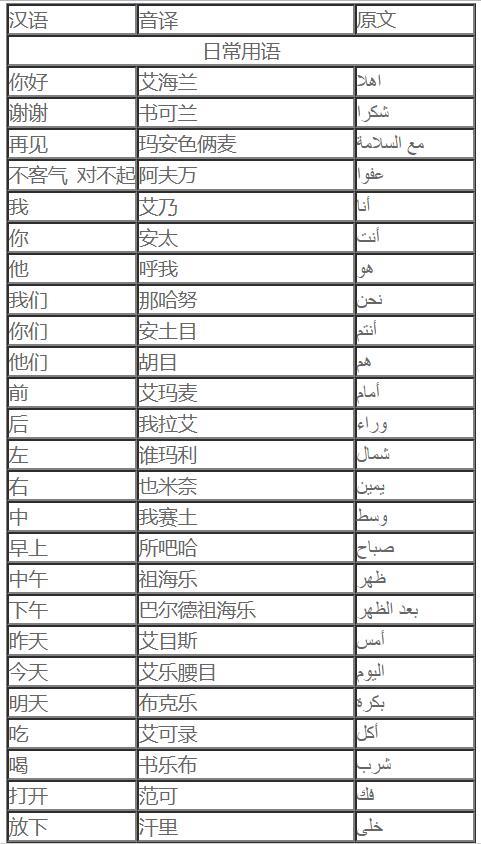 基礎(chǔ)阿拉伯語詞匯