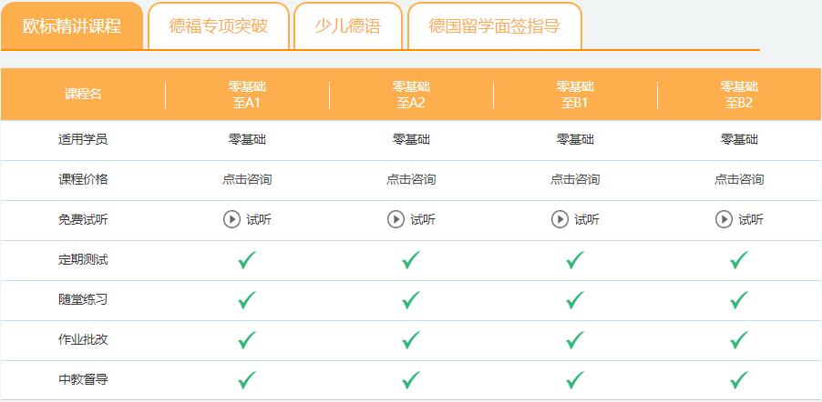 哪里有性價(jià)比高的德文一對(duì)一培訓(xùn)課程?